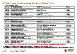 NT Abattoir & Live Export Yard PIC Number list