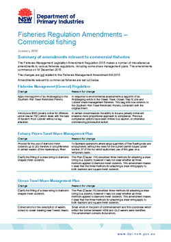 Fisheries Regulation Amendments â€“ Commercial fishing