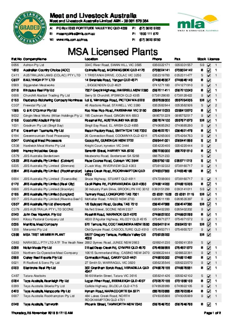 Meat & Livestock Aust MSA Licenced Plants