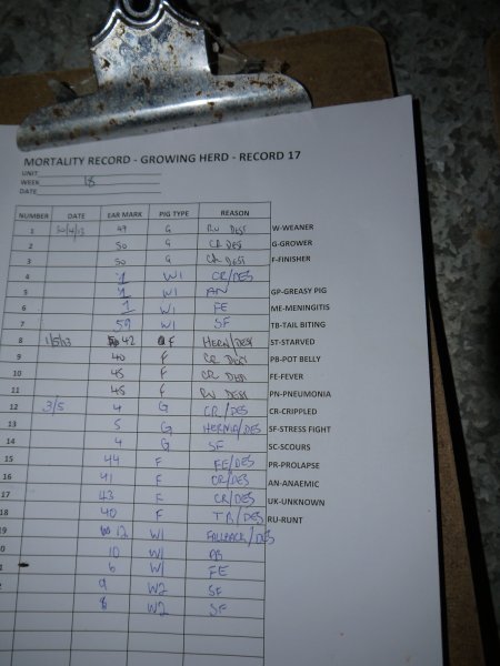 Grower mortality records