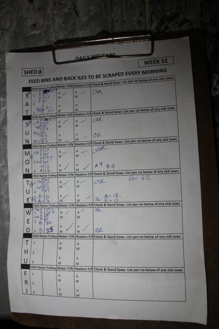Farrowing shed checklist