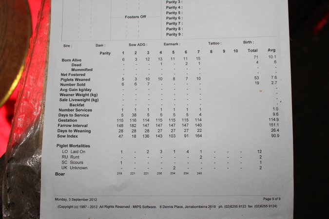 Farrowing crate record