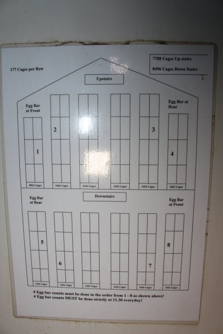 Signage with diagram and numbers of cages
