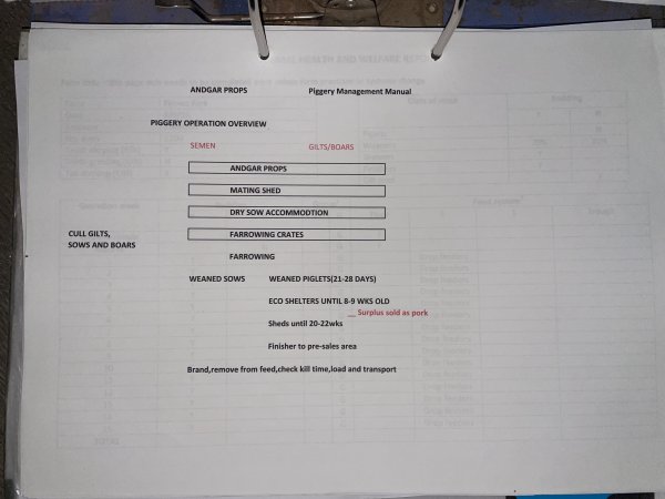Documents - Andgar Piggery, Dublin (South Australia)