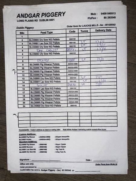 Documents - Andgar Piggery, Dublin (South Australia)