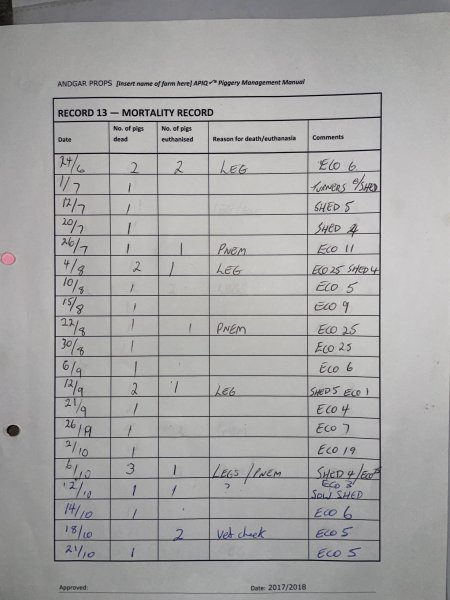 Documents - Andgar Piggery, Dublin (South Australia)