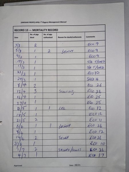 Documents - Andgar Piggery, Dublin (South Australia)