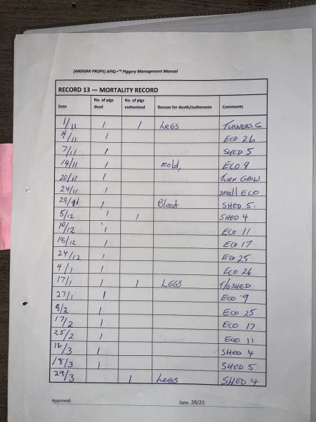 Documents - Andgar Piggery, Dublin (South Australia)