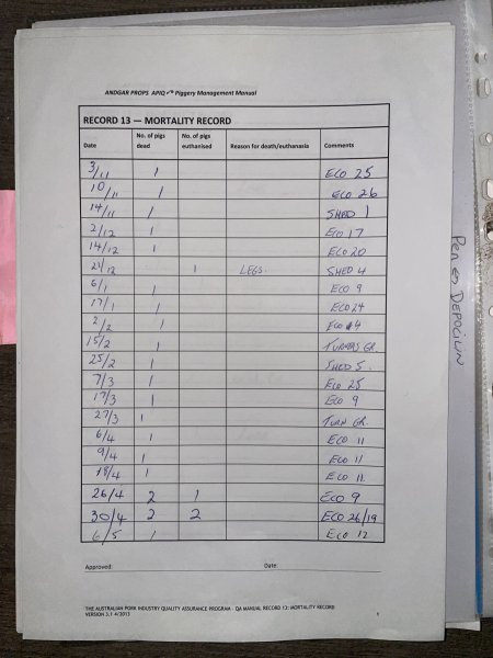 Documents - Andgar Piggery, Dublin (South Australia)