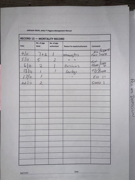 Documents - Andgar Piggery, Dublin (South Australia)
