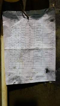 Daily kill sheet - pigs - CA Sinclair slaughterhouse at Benalla VIC - Captured at Benalla Abattoir, Benalla VIC Australia.