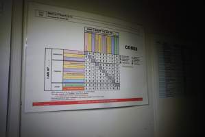 Biosecurity protocol diagram - Captured at SBA Hatchery, Bagshot VIC Australia.