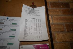 Paperwork in office including 2024 stats - Facility identified as Van Der Drift & Sons Pty Ltd - Captured at Van der Drift & Sons Piggery, Macorna VIC Australia.
