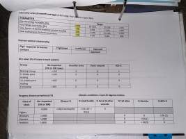 Documents - Andgar Piggery, Dublin (South Australia) - Documents found at Andgar Piggery in Dublin, South Australia showed that the facility was certified under the Australian Pig Industry Quality Assurance Program (APIQ) which they claim 