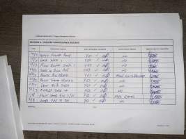 Documents - Andgar Piggery, Dublin (South Australia) - Documents found at Andgar Piggery in Dublin, South Australia showed that the facility was certified under the Australian Pig Industry Quality Assurance Program (APIQ) which they claim 