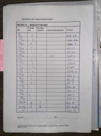Documents - Andgar Piggery, Dublin (South Australia) - Documents found at Andgar Piggery in Dublin, South Australia showed that the facility was certified under the Australian Pig Industry Quality Assurance Program (APIQ) which they claim 