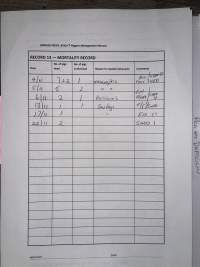 Documents - Andgar Piggery, Dublin (South Australia) - Documents found at Andgar Piggery in Dublin, South Australia showed that the facility was certified under the Australian Pig Industry Quality Assurance Program (APIQ) which they claim 